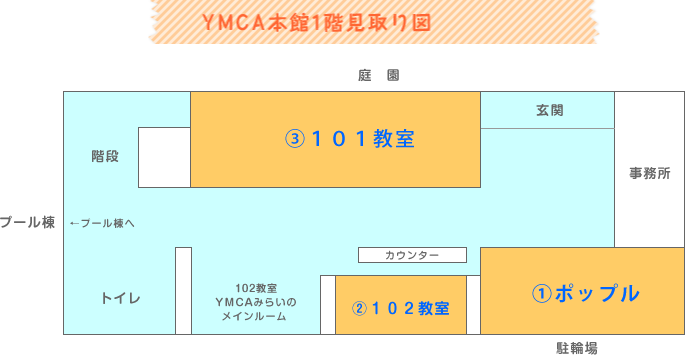 YMCA本館1階見取り図